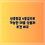 신용등급 6등급으로 가능한 대출 상품과 조건 비교